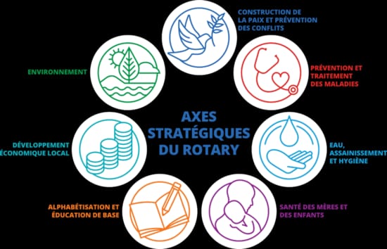 Lutte contre les maladies : l’un des axes stratégiques du Rotary.